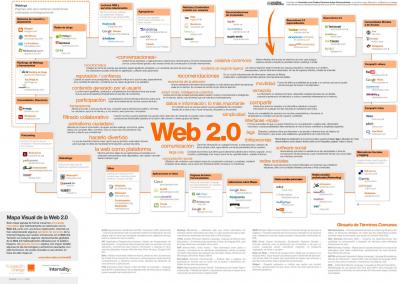 Web 2.0 educativa