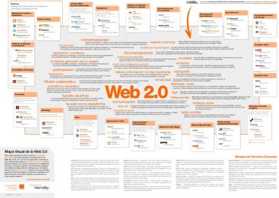 Web 2.0 educativa